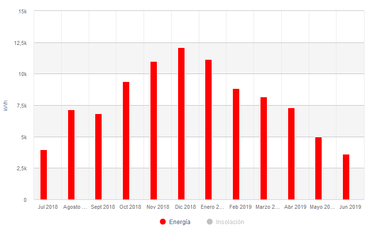 Generacion Liceo Benjamin Franklin